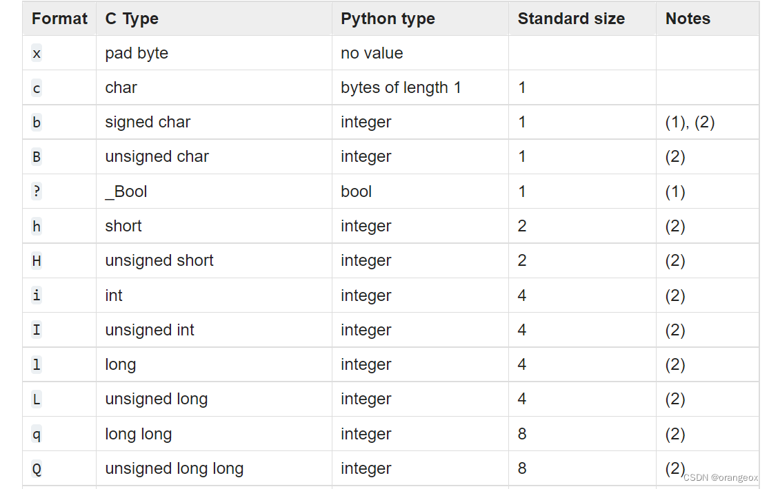struct.packCSDN博客