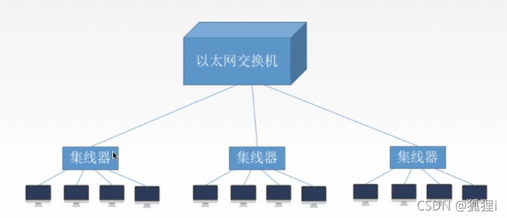 [外链图片转存失败,源站可能有防盗链机制,建议将图片保存下来直接上传(img-WPM2pr6I-1637027845218)(../../AppData/Roaming/Typora/typora-user-images/image-20211116094505916.png)]