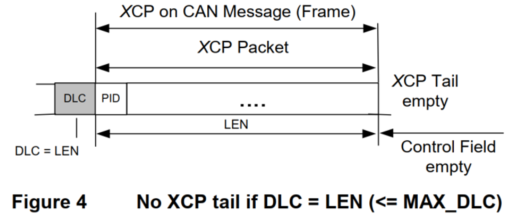 Xcp Inca XCP协议测量详解_xcp stim_嵌入式之Linux的博客-CSDN博客