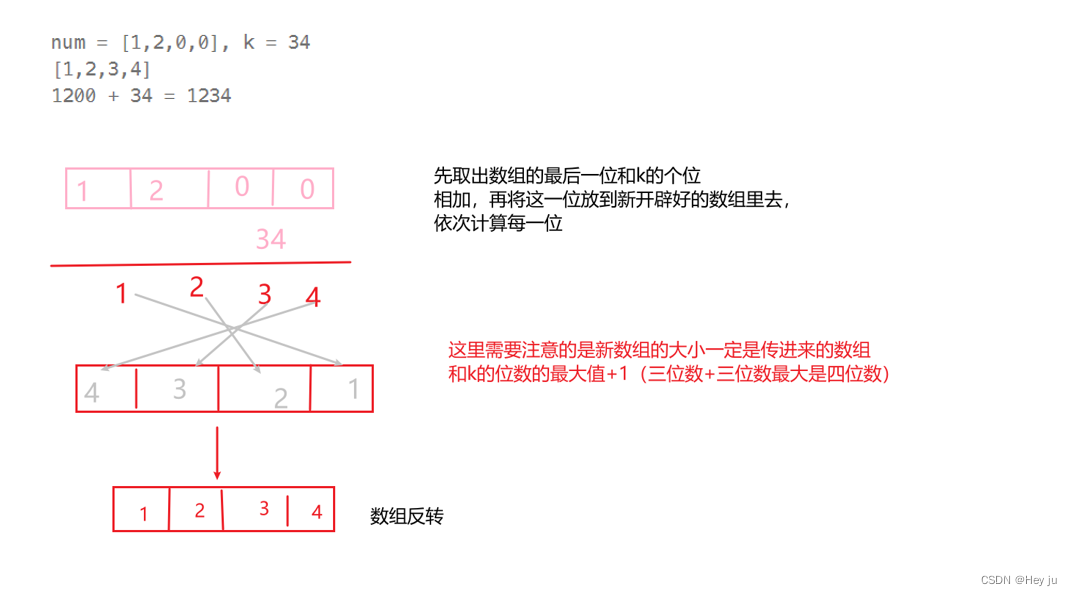 数据结构-leetcode-数组形式的整数加法