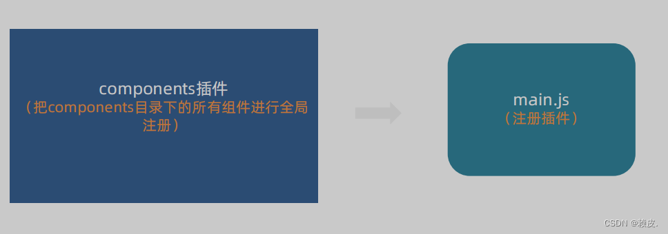 整体认识和路由配置、基础数据渲染、热榜区域实现、图片预览组件封装、认识SKU组件、通用组件统一注册全局（详情页）【Vue3】