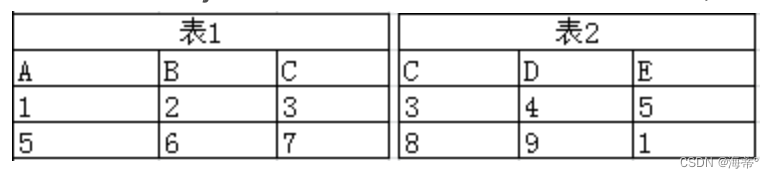 外连接原始表