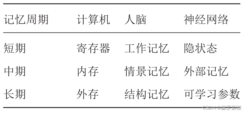 神经网络VS人脑