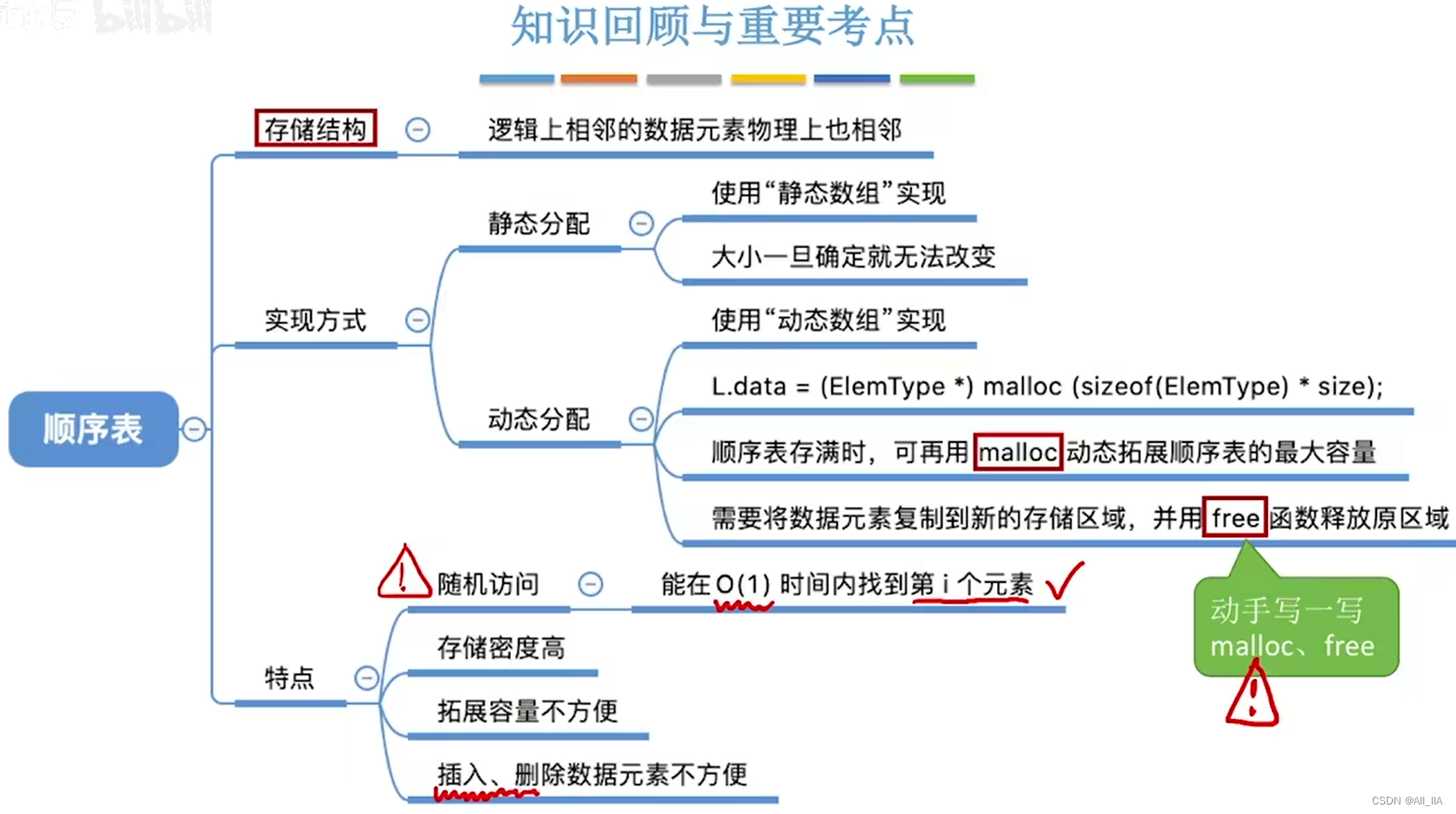 顺序表的定义与实现(数据结构与算法)