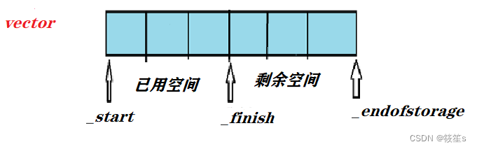 C++STL详解（四）—— vector模拟实现