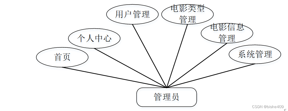 网站建设模块需求分析_(网站建设模块需求分析怎么写)