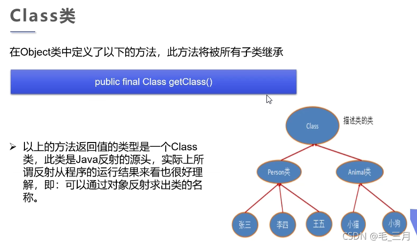 [外链图片转存失败,源站可能有防盗链机制,建议将图片保存下来直接上传(img-kVwSbj3M-1634308660558)(G:\三月\Java文件\JAVA路线\Typora笔记\Java\注解和反射\狂神说注解和反射\images\10.png)]