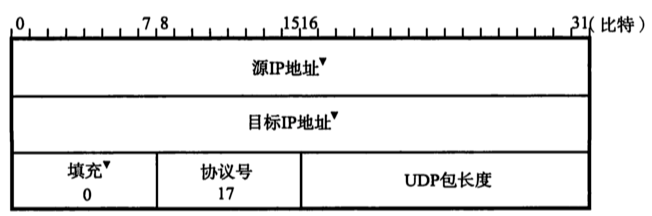 [外链图片转存失败,源站可能有防盗链机制,建议将图片保存下来直接上传(img-hEYkJVN1-1671900247493)(2022年12月23日.assets/image-20221224103411032.png)]