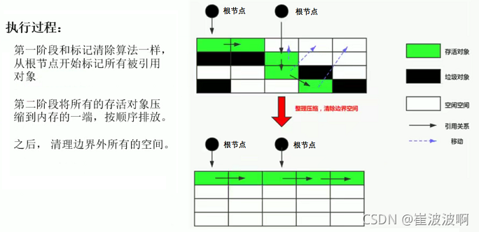 图示