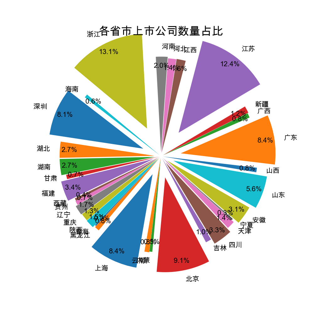 Optimized pie chart 02