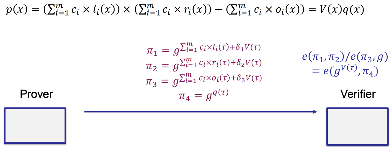 ZKP9 SNARKs based on Linear PCP (Pinocchio  Groth16)