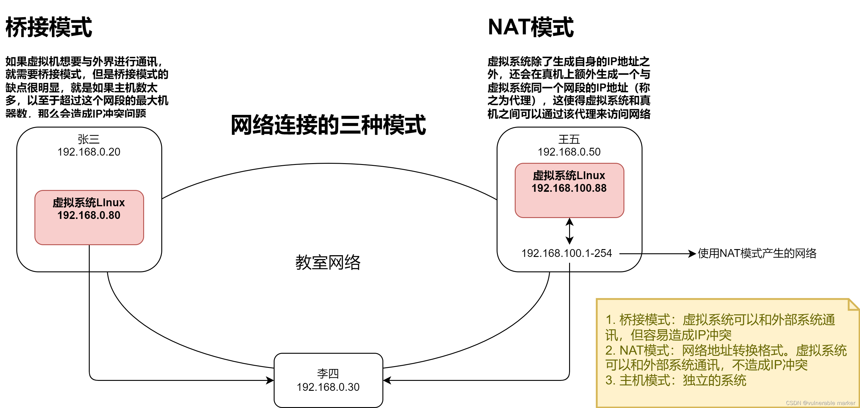 Linux的3种网络模式-第 2 页