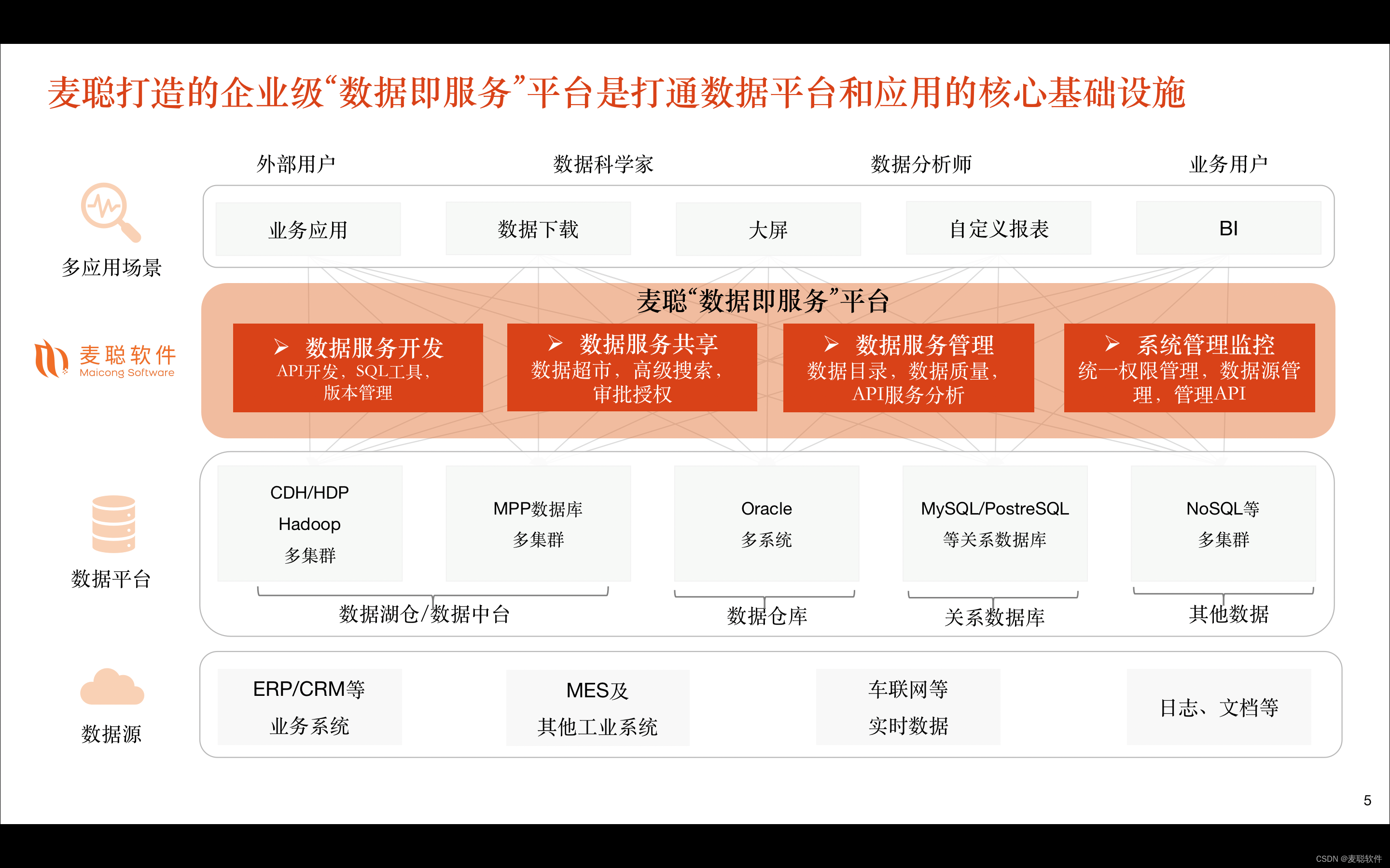 数据中台：始于阿里，兴于DaaS