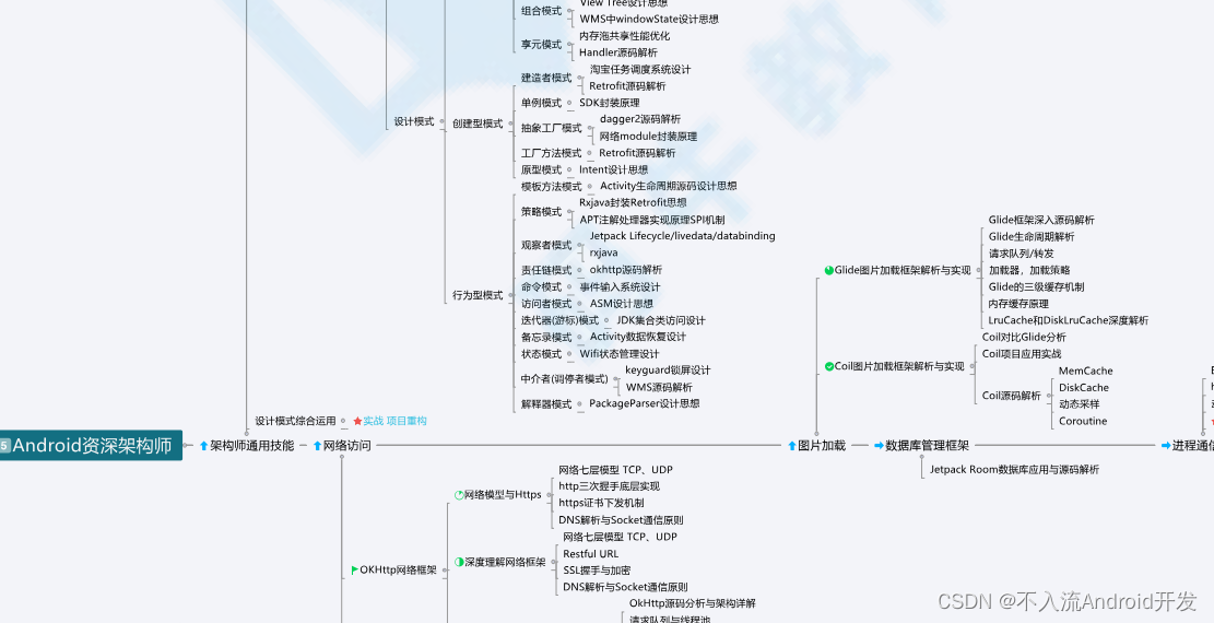 Android程序员到架构师需要掌握哪些技能