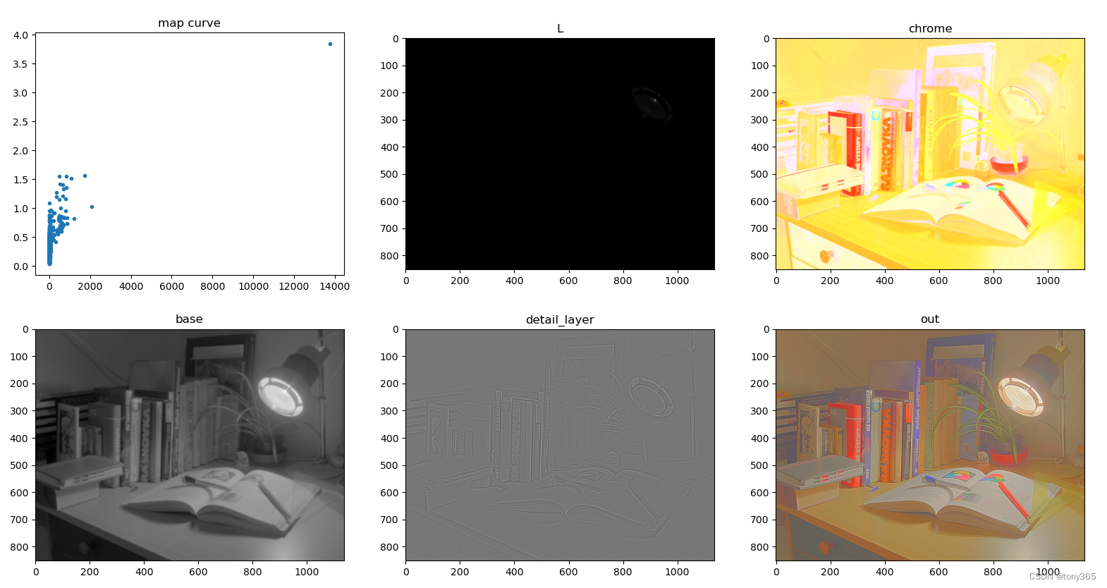 HDR tone mapping介绍