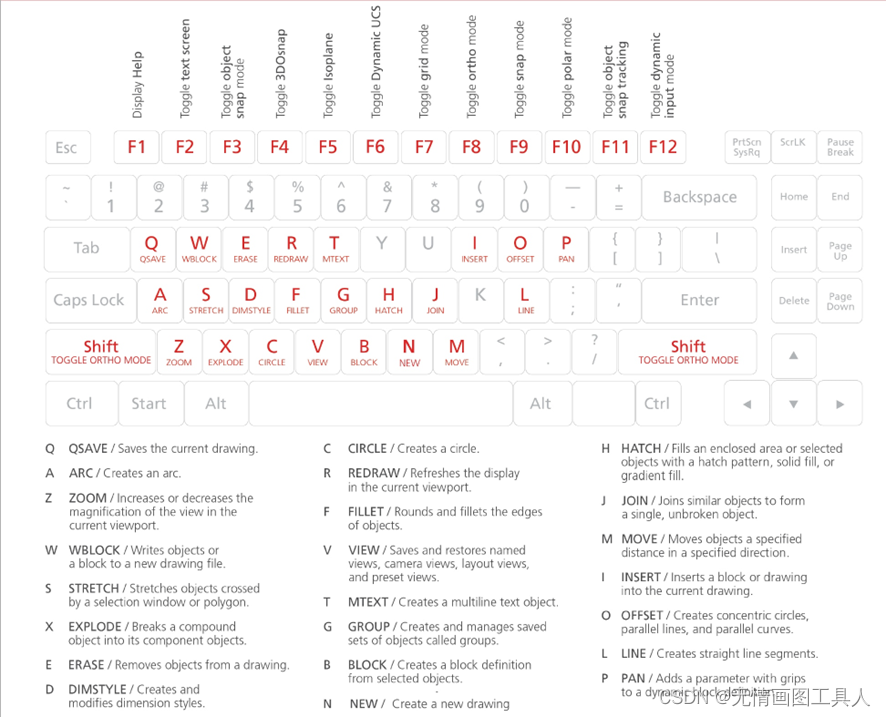 这里有一份CAD 快捷键指南，请查收~