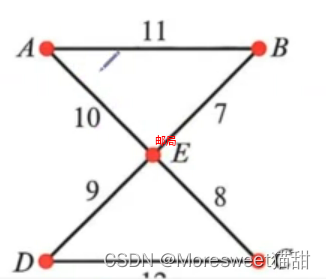 [外链图片转存失败,源站可能有防盗链机制,建议将图片保存下来直接上传(img-6DCu05Xv-1658797650809)(imgs/image-20220725205707869.png)]
