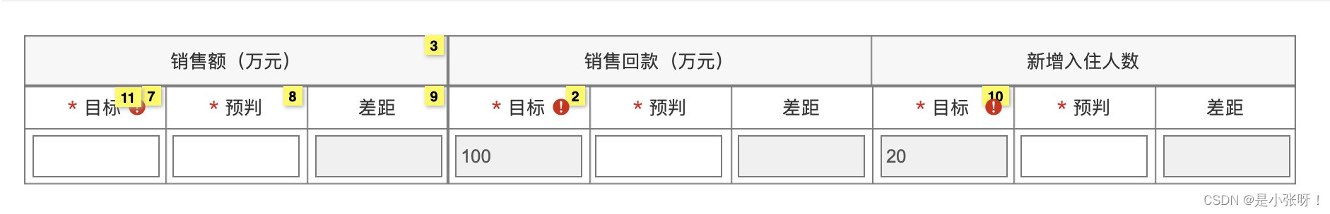 el-table 实现动态表头 静态内容 根据数据显示动态输入框