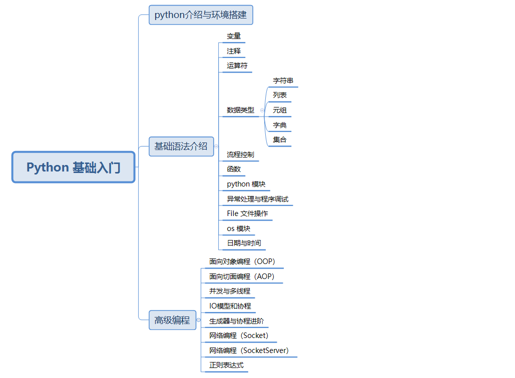 Python 高级编程之正则表达式（八）