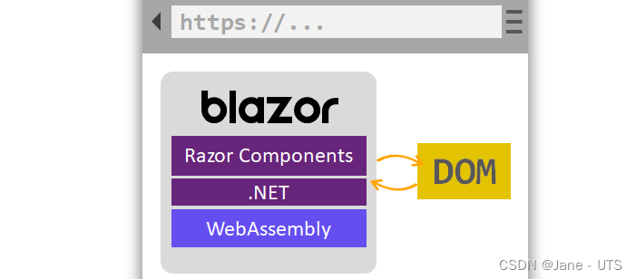 一分钟理解：Blazor WebAssembly 和 Blazor Server 差异性_blazor Render Mode Server ...