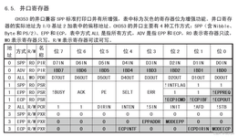 BIOS 并口设置选项SPP, EPP, ECP区别_epp ecp-CSDN博客