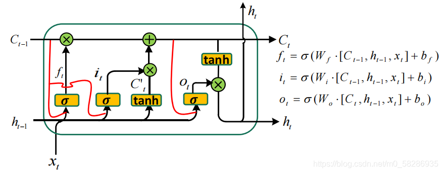 请添加图片描述