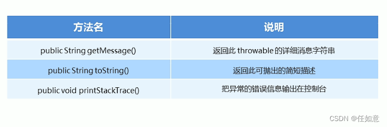 Throwable的成员方法