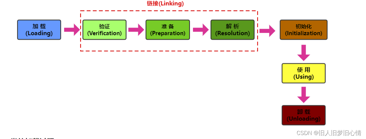 [外链图片转存失败,源站可能有防盗链机制,建议将图片保存下来直接上传(img-SMXAVSde-1682076502069)(images/image-20220417173459849.png)]