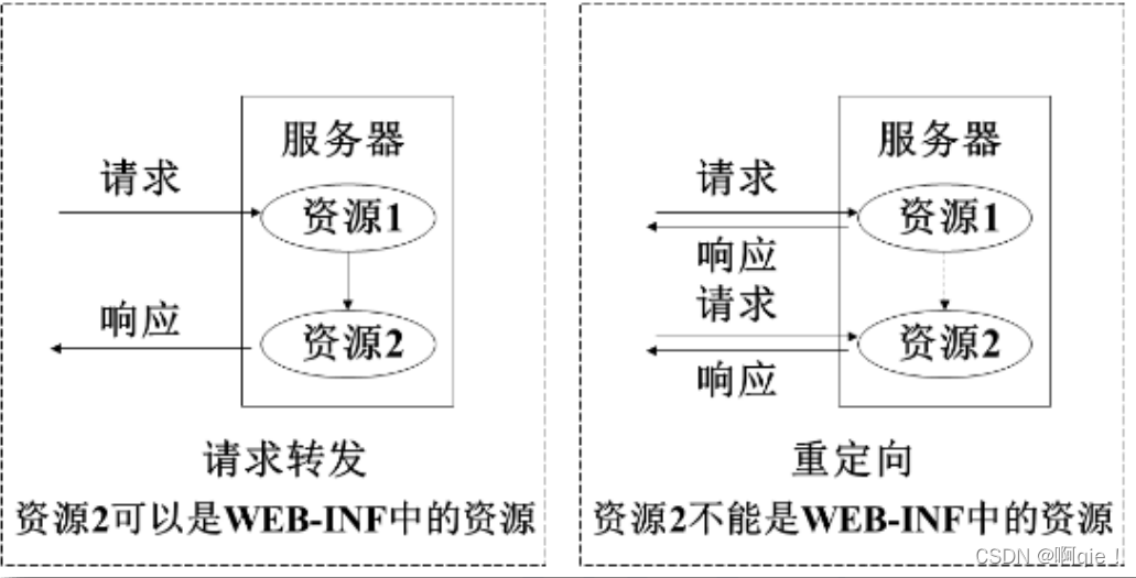 [外链图片转存失败,源站可能有防盗链机制,建议将图片保存下来直接上传(img-APLHFv3m-1643549751887)(C:\Users\20127\AppData\Roaming\Typora\typora-user-images\image-20220130104102490.png)]