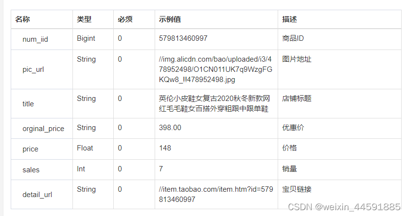 淘宝店铺所有商品数据接口，淘宝整店所有商品数据接口，淘宝店铺商品接口，淘宝API接口