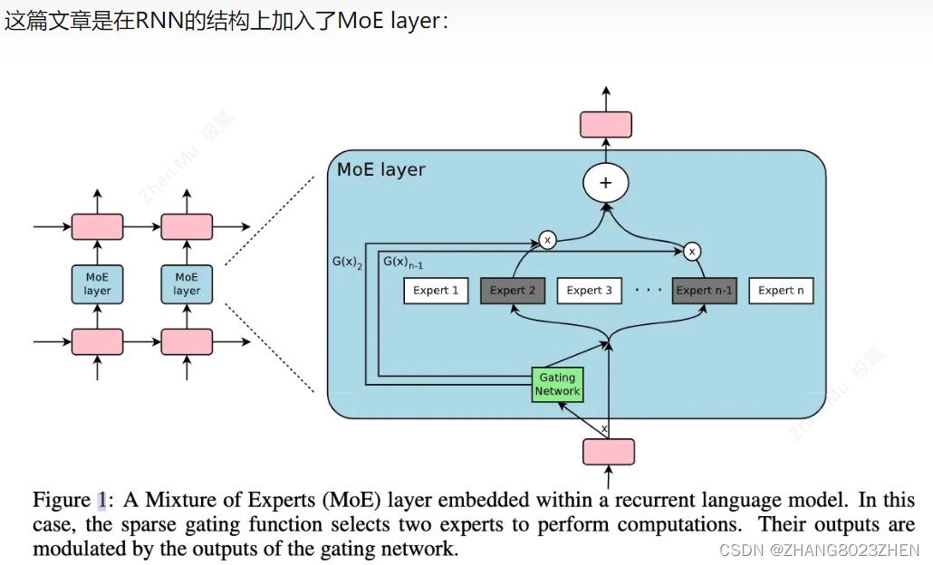 MoE(Mixture-of-Experts)_towards moe deployment: mitigating ...