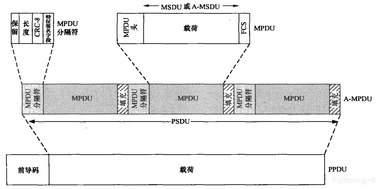 a-mpdu