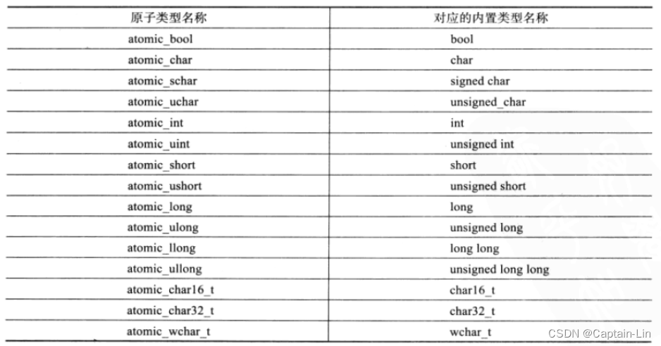 【C++】C++11（2）