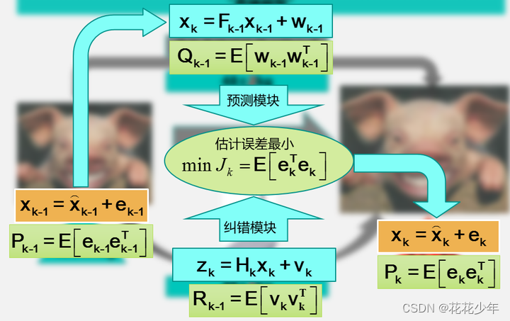 ここに画像の説明を挿入します