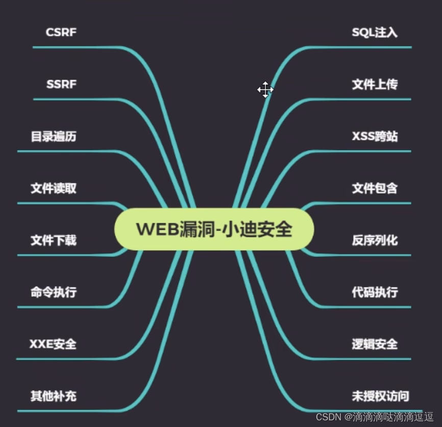 《小迪安全》第11天 Web漏洞知识点_小迪安全pikachu-CSDN博客