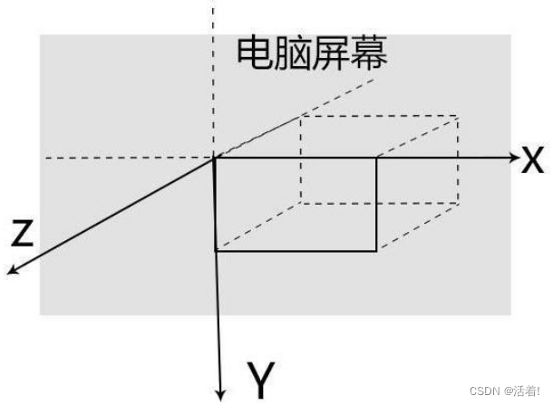 3D转换