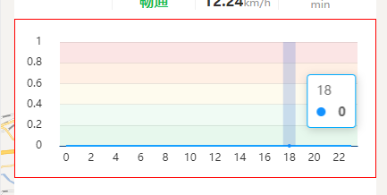 echarts折线图设置背景颜色