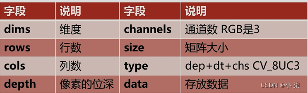 码头属性