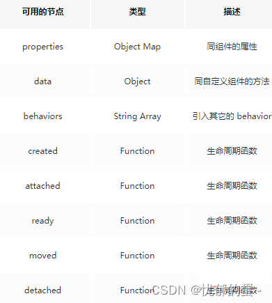 微信小程序基础加强总结