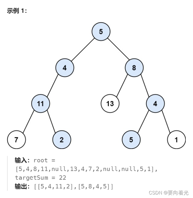 LeetCode——二叉树篇（五）