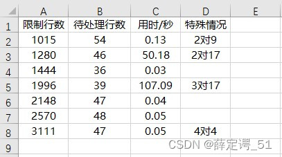 Excel·VBA自动生成日记账的对方科目