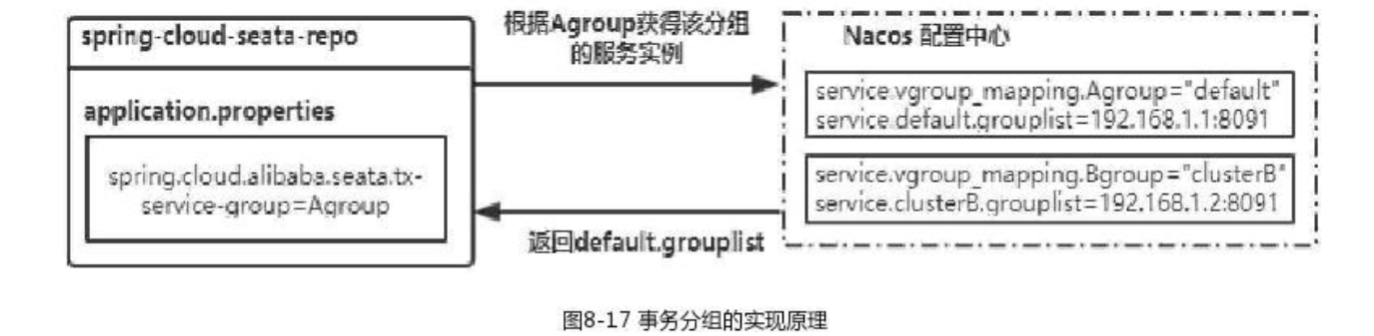 业务分组的完结原理