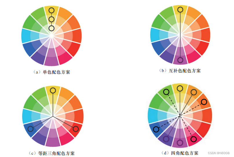 12色的4种配色方案示意图