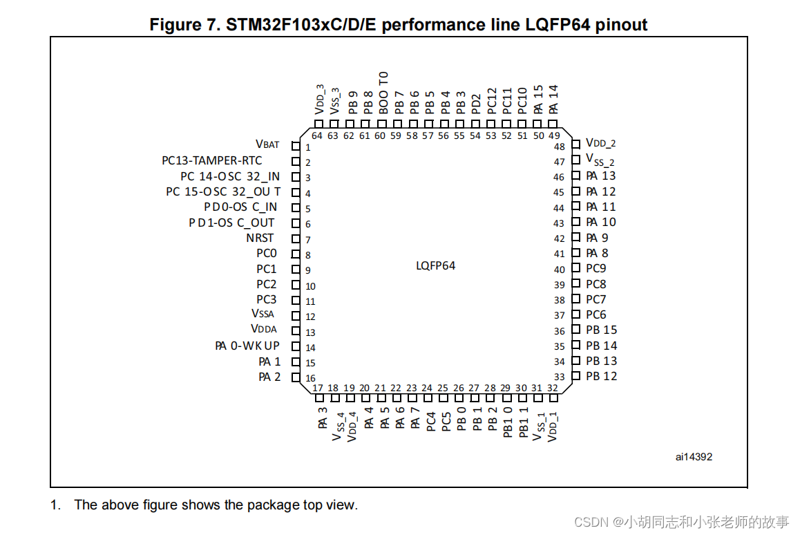 stm32f103rct6学习之 