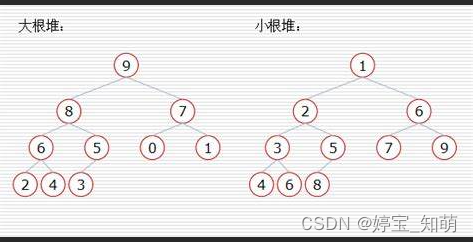 计算机基础 堆和栈