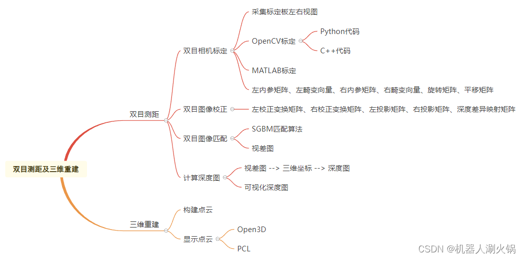 双目测距及三维重建思维导图