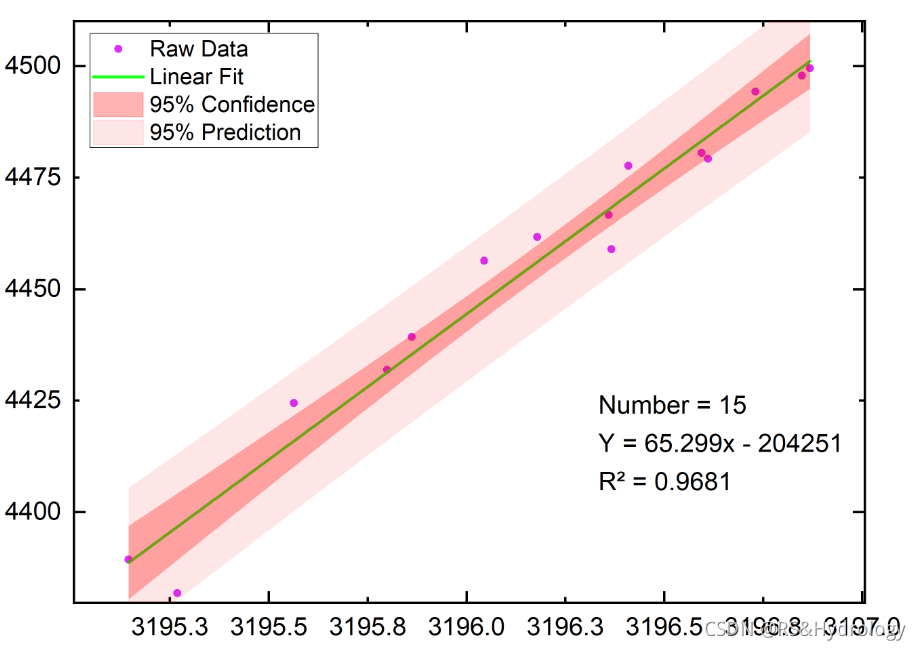 python绘图总结1_this method only works with the scalarformatter-CSDN博客