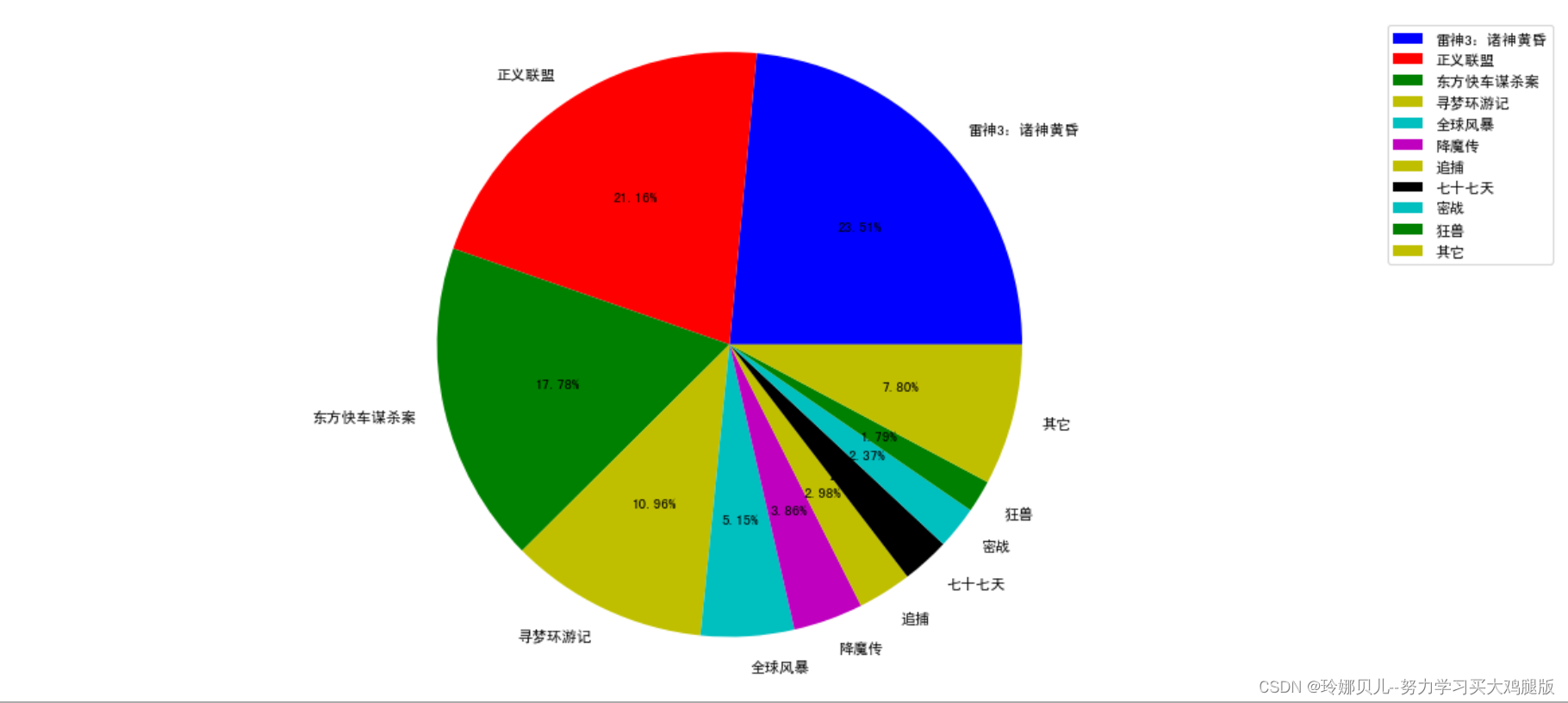 matplotlib 使用