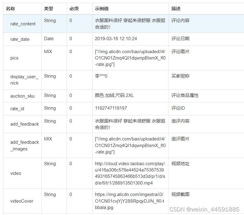 天猫商品评论数据接口，天猫商品评论API接口，天猫API接口