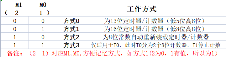 【51单片机 】定时器的初始值计算 详解